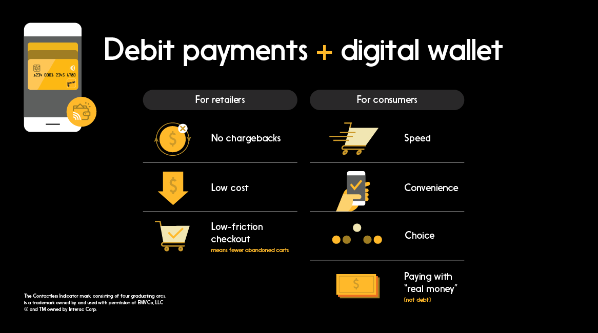 Digital Wallets: 5 Reasons Businesses Should Pay Attention