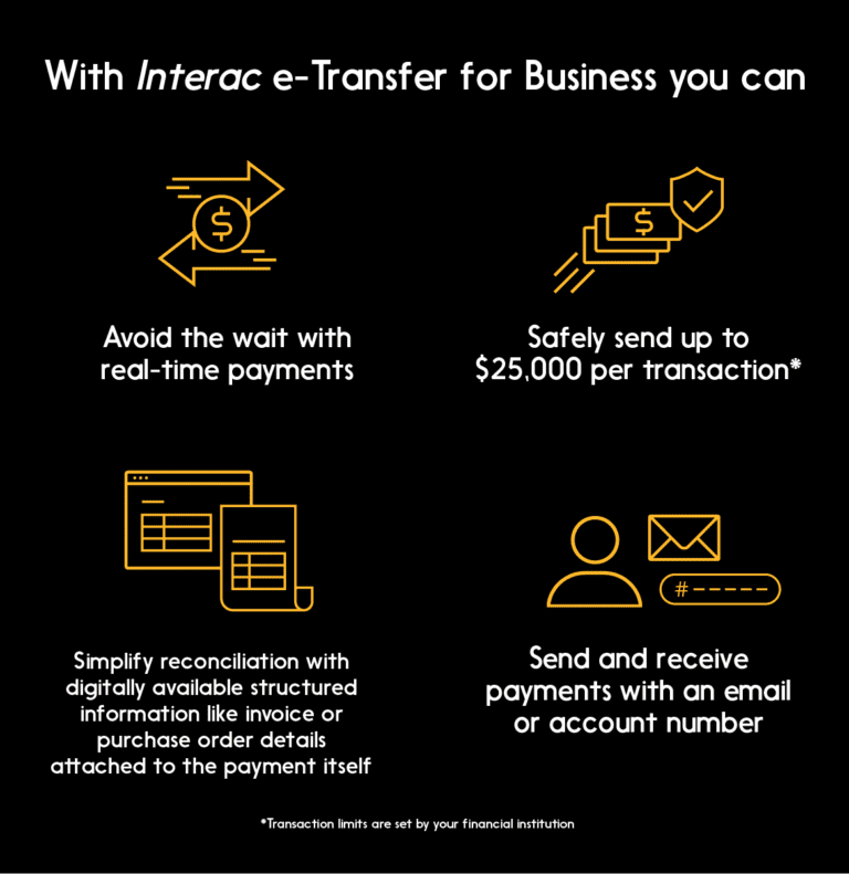 what is interac e transfer